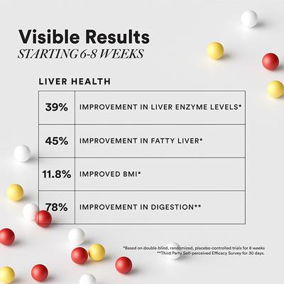 Wellbeing Nutrition Slow Liver Detox Supplement Clinically Proven Milk Thistle, Berberry + 6 Organic Herbs - Vital Health