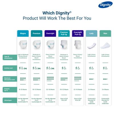 Dignity Premium Pull Up Adult Diapers (XL - XXL) (45 - 68 Inch) 10's - Adult Diapers & Pads