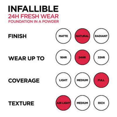 L'Oreal Paris Infallible 24H Fresh Wear Foundation in a Powder, Transferproof, Hazelnut 330 9 gm - Foundation