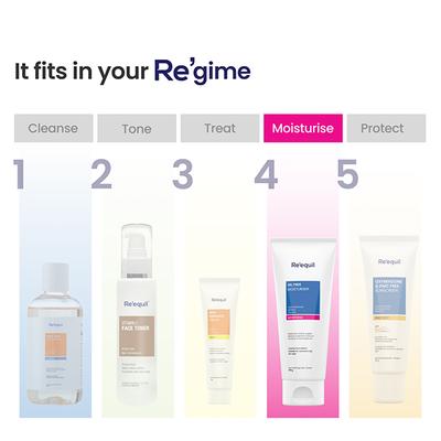 Reequil Oil Free Moisturiser For Normal, Oily & Combination Skin 100 gm - Face Moisturizers