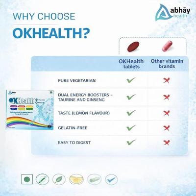 Assureit OK Health Multivitamin & Multimineral Tablets 10's - Multi-Vitamins