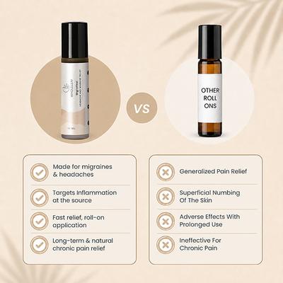 Wholeleaf Headache & Migraine Relief (CBD) Oil 10 ml - Pain Relief (Ayush)