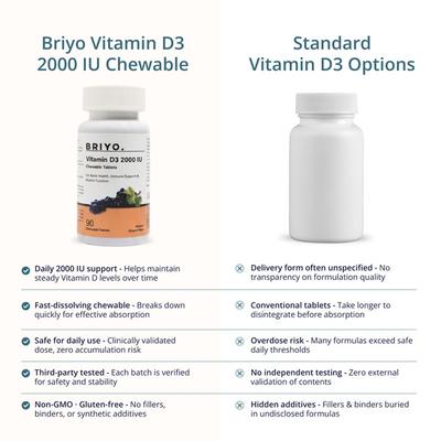 Briyo Vitamin D3 2000 IU Chewable tablets - Natural Grape Flavor 90's - Multi-Vitamins