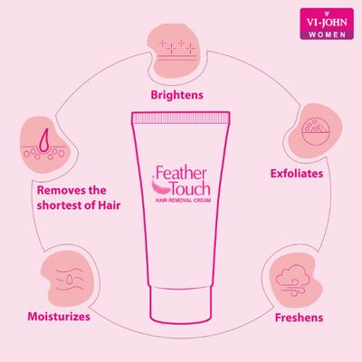 Vi-John Women Feather Touch Aloevera & Cucumber Hair Removal Cream - Pack of 5 x 40 gm + Feather Touch Rose & Aloevera Hair Removal Cream - Pack of 5 x 40 gm - Lotions & Creams