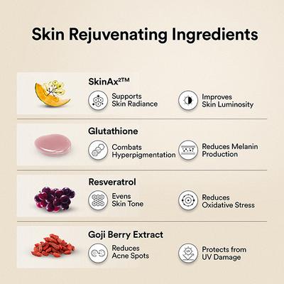 Wellbeing Nutrition Glow Korean Marine Collagen, Clinically Proven Type 1 and 3 Peptides, Skinax, Glutathione, Resveratrol, Pinacolada - 6 Sachets 60 gm - Multi-Vitamins