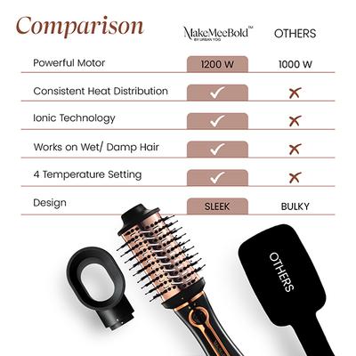 Urban Yog MakeMeeBold 3-in-1 Hot Air Brush Hair Dryer Hair Straightener Volumizer Blow Dryer 800 gm - Hair Dryers
