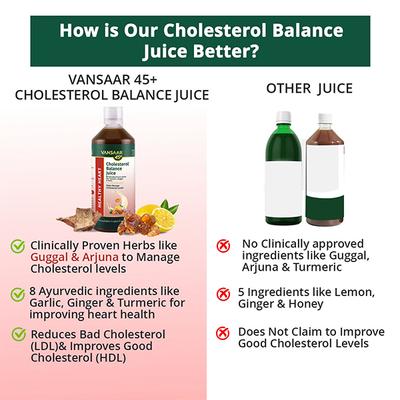 Vansaar 45+ Cholesterol Balance Juice 1 L - Ayurvedic Juices