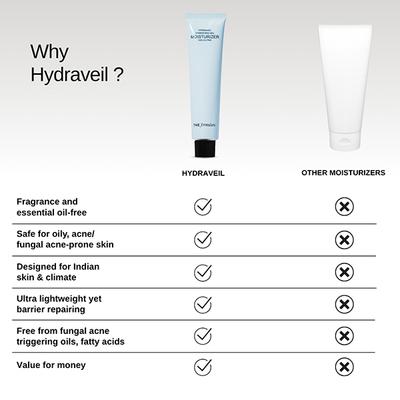 The Formularx Hydraveil Hydrating Gel Moisturizer with Ectoin & Ceramide 50 gm - Face Moisturizers