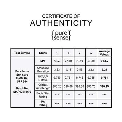 Puresense Sunscreen Matte Gel Spf 50 Pa +++ - Makers Of Parachute Advansed 50 gm - Body Sunscreen