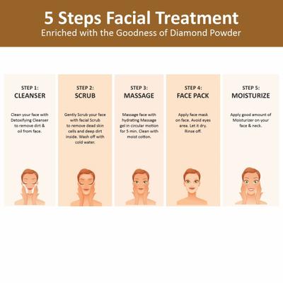 OxyGlow Herbals New Gold Facial Kit Enriched With Argan Oil 50 g - Facial Kits