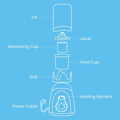 Hot Bot Bottle Warmer 1's - Baby Safety