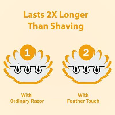 VI-John Feather Touch Hair Removal Cream Haldi & Chandan Tube for Normal Skin 110 gm - Shaving Creams