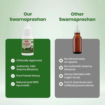 Baby Organo BaalAmrut Swarnaprashan Ayurvedic Immunity Booster for (0-15 Years) Kids 15 ml - Baby And Infant Supplements