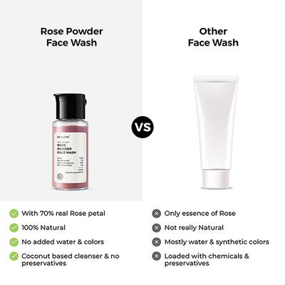 Brillare Rose Powder Face Wash for Younger Looking Skin 15gm - Face Wash & Cleansers