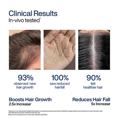 Wishcare Hair Growth Serum Concentrate with Redensyl - In-Vivo Tested-Boosts Hair Growth (100ml) - Hair Combs
