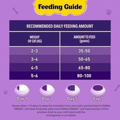 Nestle Purina Friskies Surfin Favourites Cat Food 6 kg - Petfood