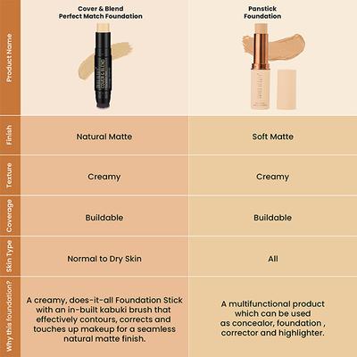 Swiss Beauty Cover and Blend Foundation Stick -Pretty Vanilla 12 gm - Foundation