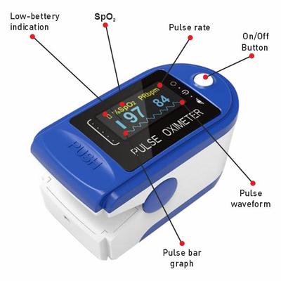 AccuSure Pulse Oximeter - Health Monitors And Equipment
