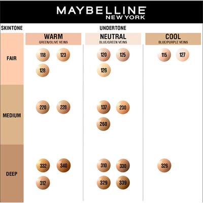 Maybelline NY Fit Me Matte+Poreless Foundation, The Archies Collection, 220 30 ml - Foundation