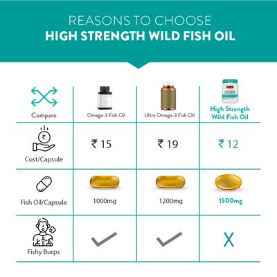 Swisse Ultiboost Odourless High Strength Wild Fish Oil Capsule 200's - Omega Fish Oil Fatty Acids