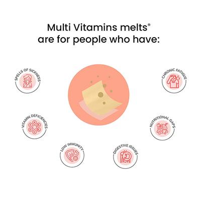 Wellbeing Nutrition Melts Complete Multivitamin with 100% RDA of Vitamin A, B-Complex, Vitamin C D3 + K2 (30 Strips) - Multi-Vitamins