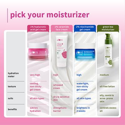 Plum 1% Hyaluronic Acid Dew It Light Gel Moisturizer, Bulgarian Rose Oil-Free, Lasting Hydration 50 g - Face Moisturizers