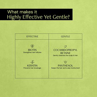 Deconstruct Nourishing Shampoo 1 Percent Keratin Complex + 0.1 Percent Biotin 200 ml - Shampoos