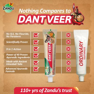 Zandu DantVeer Tooth Paste 100 gm - Toothpaste