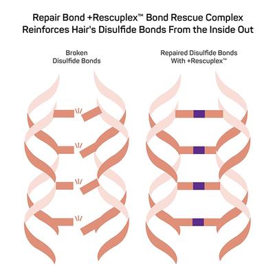 Marc Anthony Repair Bond +Rescueplex Repair & Protect Leave-In Treatment 250 ml - Conditioners