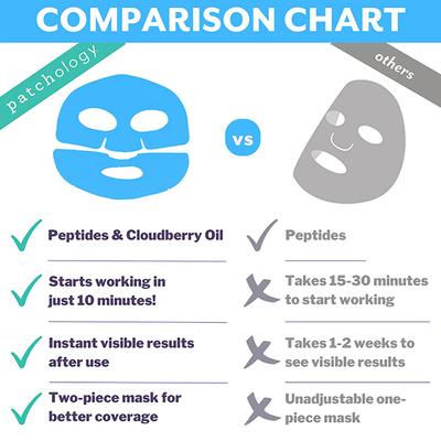 Patchology Serve Chilled On Ice Hydrogel Firming Face Mask 1's - Sheet Masks