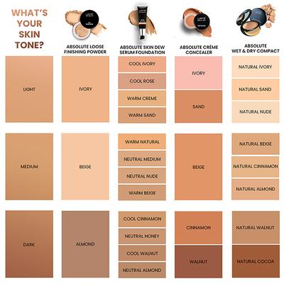 Lakme Unreal Cover Creme Concealer Lightweight & Hydrating,Beige, 3.9gm - Concealer