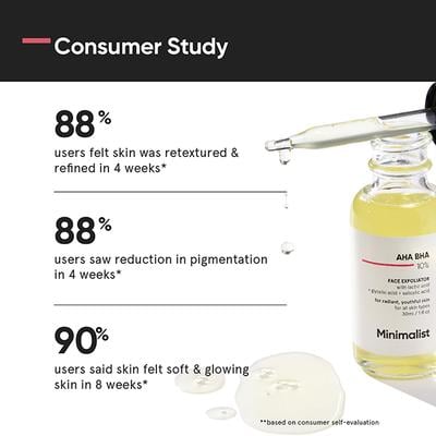 Minimalist Lactic Acid Face Serum 30 ml - Face Serum