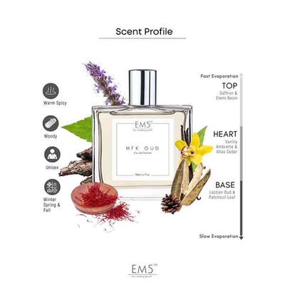 EM5 MFK Oud Unisex Perfume - Eau De Parfum Spray for Men & Women, Warm Spicy Oud Aromatic 50 ml - Men Perfumes (Edt/Edp)