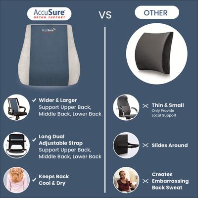 AccuSure Back Rest Chair 1's - Back/Abdomen Supports