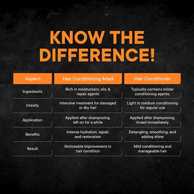 Men Deserve Hair Conditioning Mask for Hair Fall Control and Nourishment 100 ml - Conditioners