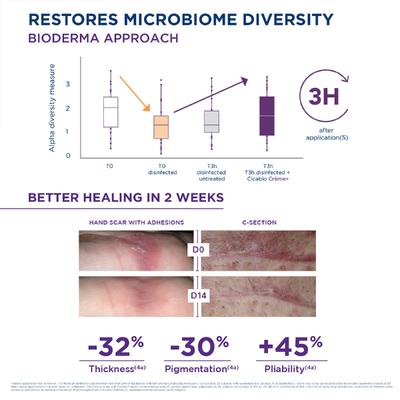 Bioderma Cicabio SPF 50+ Repairing Cream For Damaged Skin - Water-Proof & Scar Treatment 40 ml - Body Sunscreen