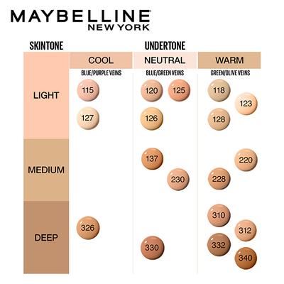Maybelline New York Fit Me MatteplusPoreless Liquid Foundation with Pump 238 Rich Tan 30 gm - Foundation