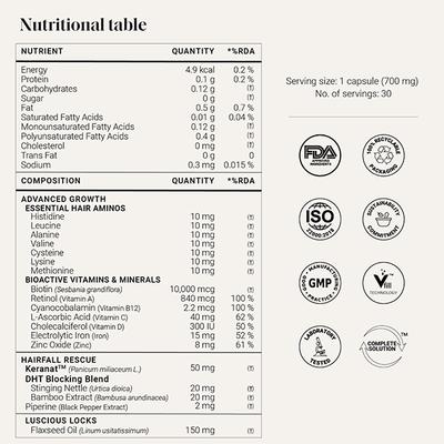 Yourhappylife Hair Capsules with Keranat, Biotin 10,000Mcg, Hair Aminos, Dht Blockers, Dual Action Capsules for Healthy Hair Growth 30 Capsules 1's - Hair & Skin