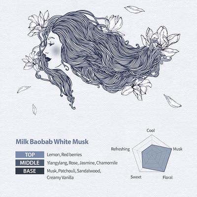 Milk Baobab Perfume Shampoo White Musk 500 ml - Shampoos