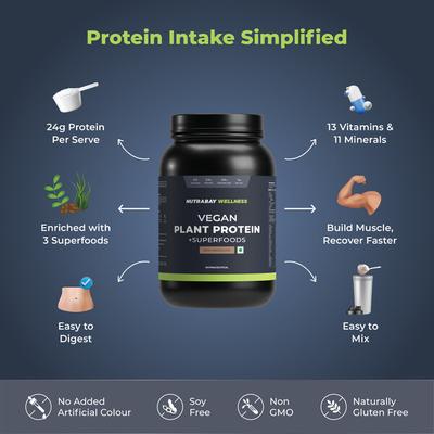 Nutrabay Wellness Vegan Plant Protein + Superfoods - Rich Chocolate 1 kg - Whey Proteins