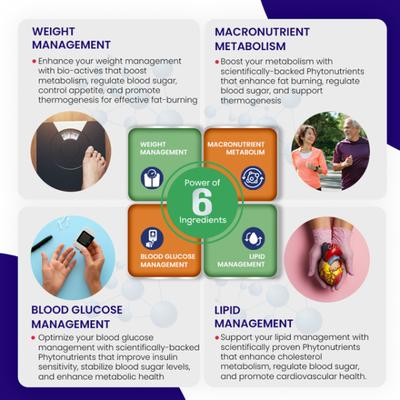 Jubilant Nutrihance DM CARE Forslean Veg Capsules 30's - Weight Loss