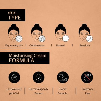 Deconstruct Skin Soothe Moisturizer 1% Ceramides + 0.2% Bisabolol 50 gm - Face Moisturizers