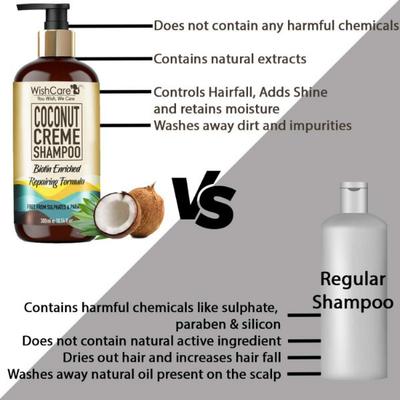 WishCare Coconut Shampoo For Dry & Frizzy Hair With Coconut Milk - Paraben And Sulphate Free Shampoo 300 ml - Shampoos