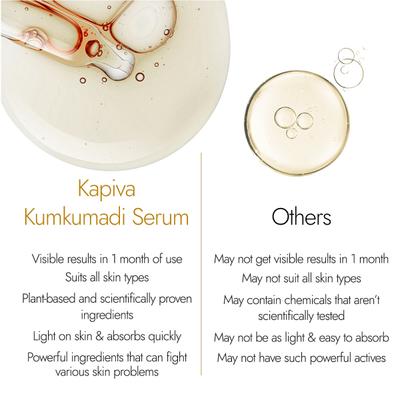Kapiva Skin Rituals Kumkumadi Serum 30 ml - Face Serum