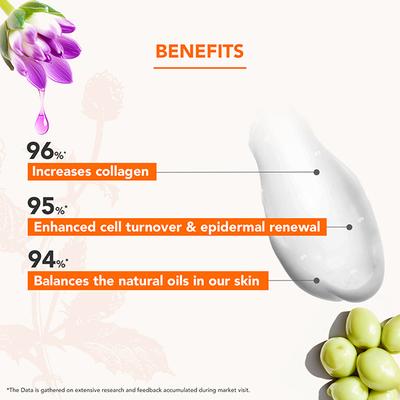 Lotus Professional Retemin Plant Retinol + Vitamin C Brightening Boost Cream 50 gm - Day Cream