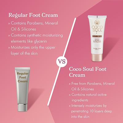 Coco Soul Foot Cream -With Coconut & Ayurveda- Paraben & Sulphate Free 75ml - Foot Creams & Lotions