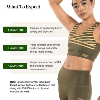 YourHappyLife Lean Capsules With Carbbliss, Slimbliss, Garcinia For Weight Loss, Fat Burn 60 Pcs 1's - Weight Loss