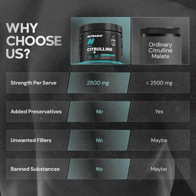Nutrabay Pure Citrulline Malate Amino Acid Powder - Unflavoured 250 gm - Amino Acids