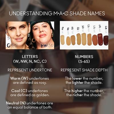 M.A.C Studio Fix Fluid SPF 15 Foundation NC 35 Kaizen 30 ml - Foundation