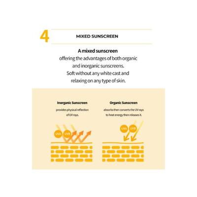 LANEIGE RADIAN-C SUN CREAM SPF 50+ PA++++ 50 ml - Face Sunscreen